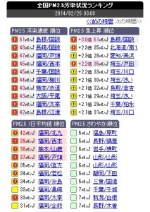 pm2.5都道府県ランキング